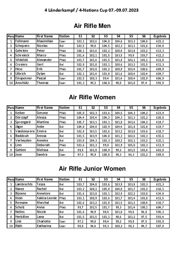 Laenderkampf_2023_Gesamt